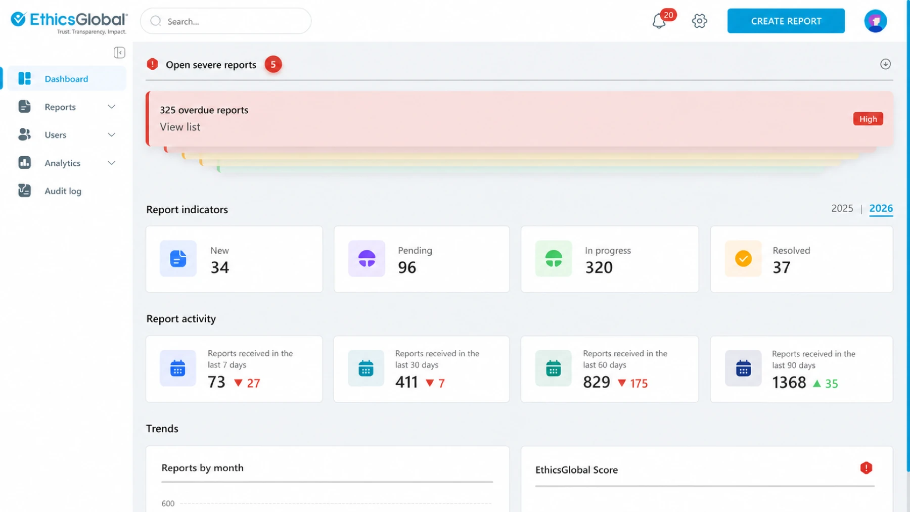 CaseManager executive view with metrics and priorities
